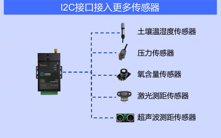 4g强化型网关dtui2c传感器网关无线数据采集模块智能网关