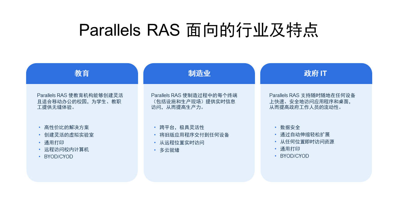 Parallels RAS 教育、制造业、政府行业解决方案及特点