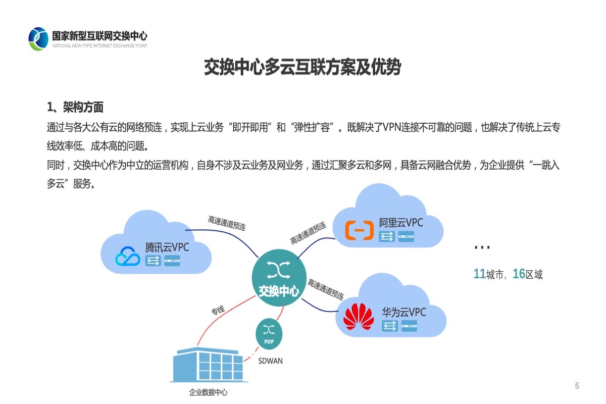 方案及优势
