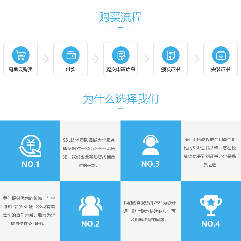 CFCA文档签名证书