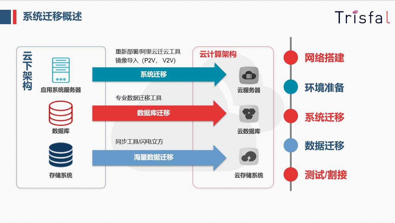 建站助手伪静态_服务器建站助手_西部数码建站助手教程