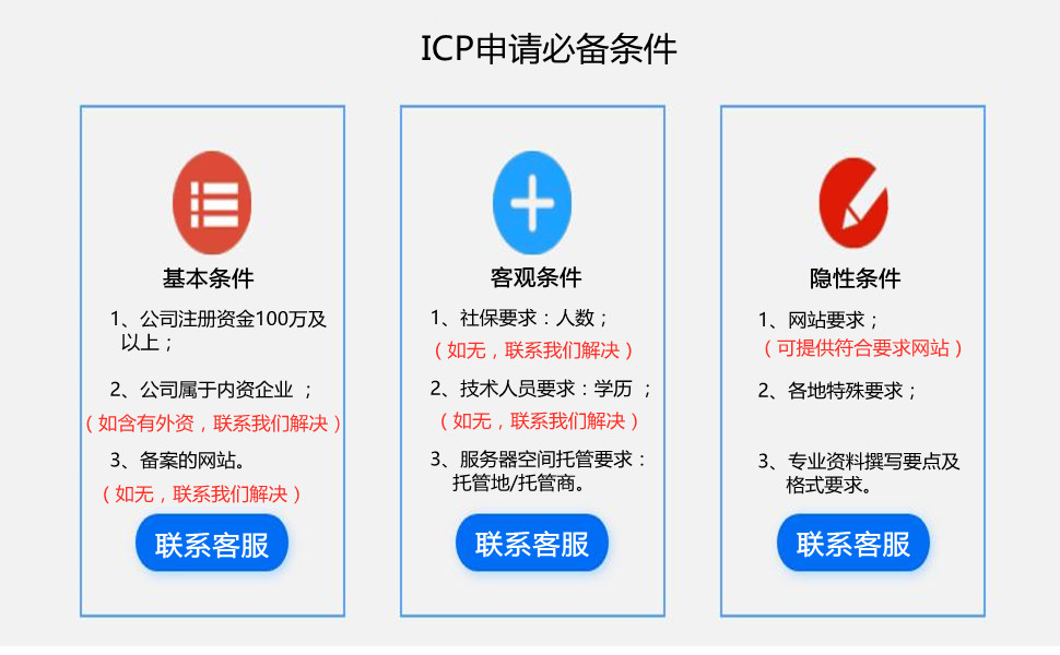 注册gp需要什么