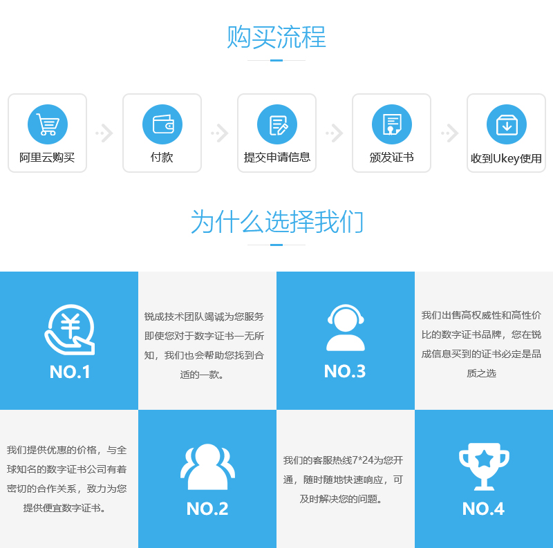 代码签名证书服务流程