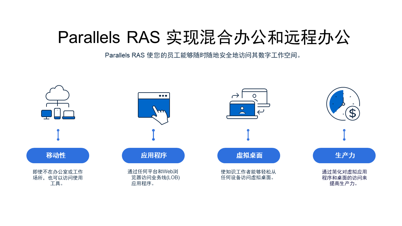Parallels RAS 使您的员工能够随时随地安全地访问其数字工作空间