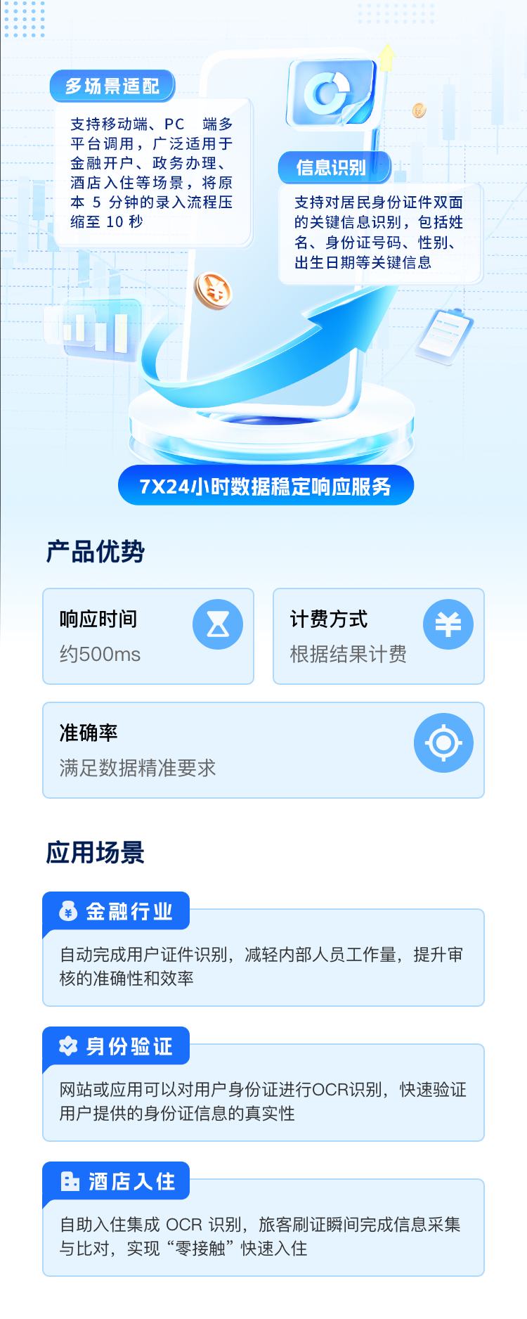 身份证OCR文字识别【最新版】_图像识别_身份证识别_数据API-云市场-阿里云
