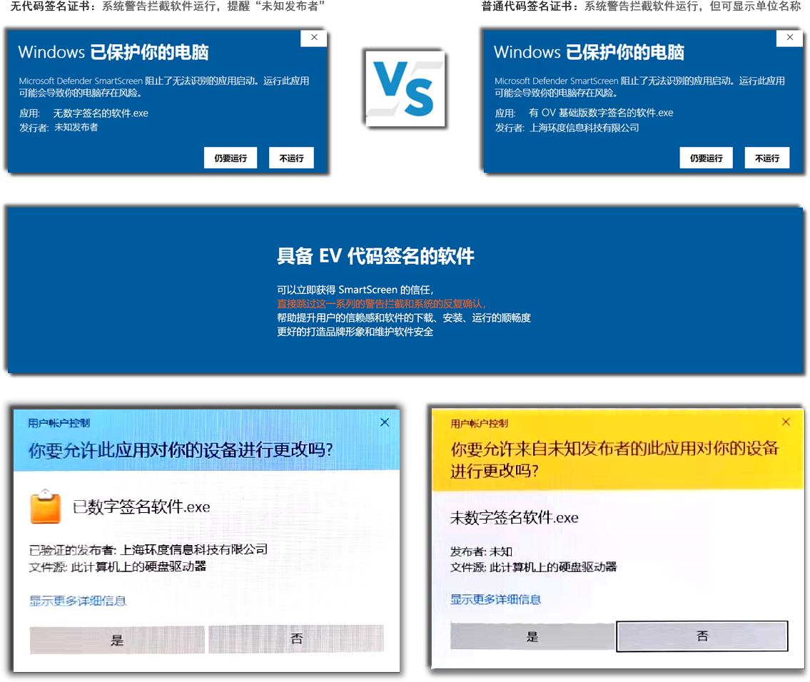 代码签名证书