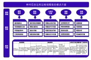 店铺logo