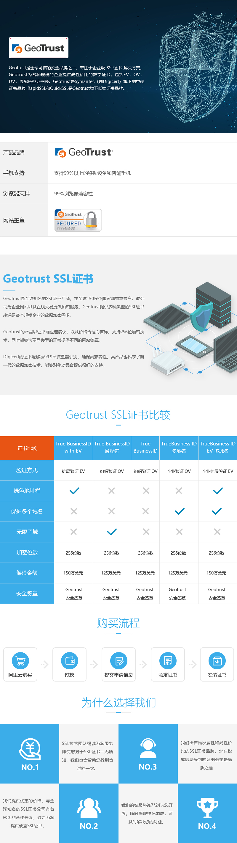 GeoTrust SSL证书