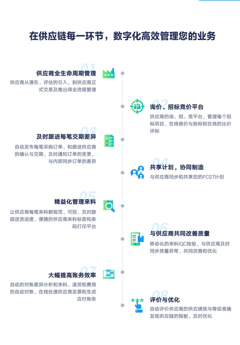 携客云供应链协同平台