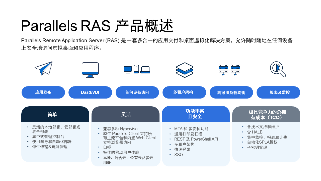 Parallels RAS 产品概述