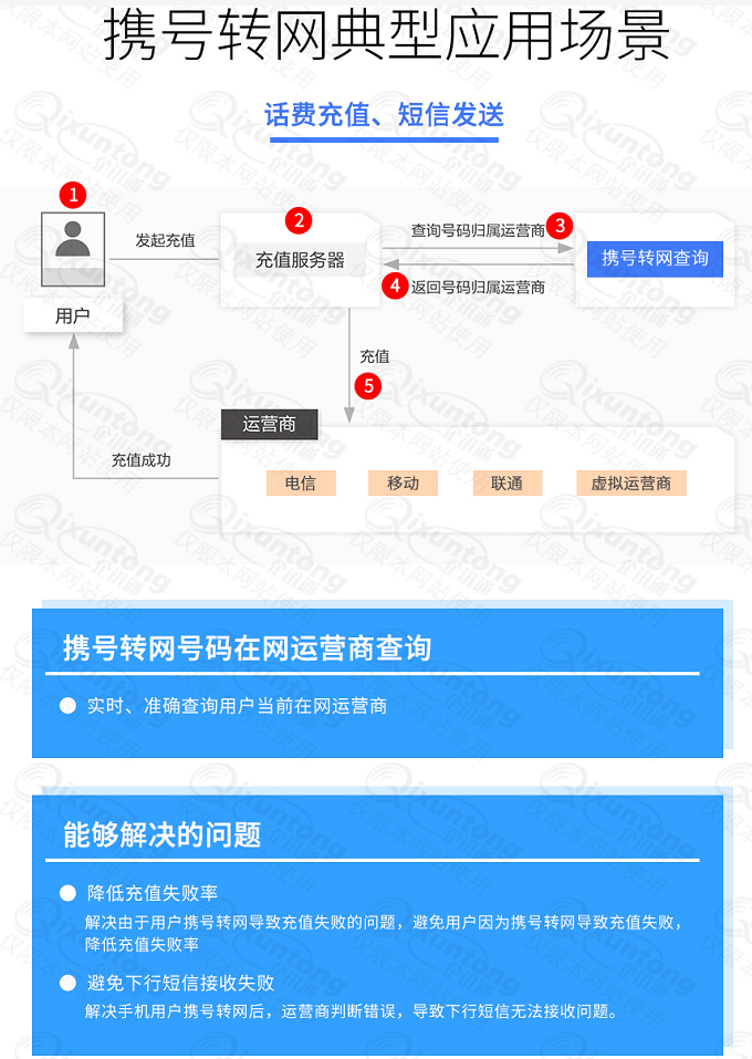 应用场景有案例
