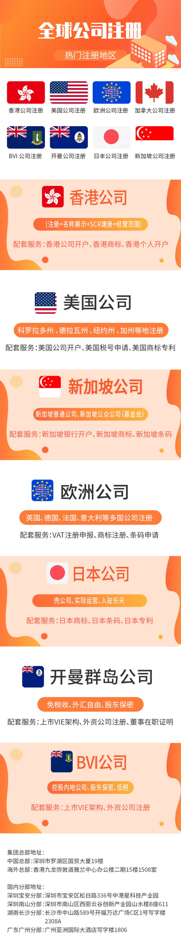 韩国公司注册,银行开户,亚马逊注册,美国公司注册,俄罗斯公司注册,新加坡,欧盟公司注册,日本公司注册,商标注册 ,专利申请,【最新版】_创业服务套餐-云市场-阿里云