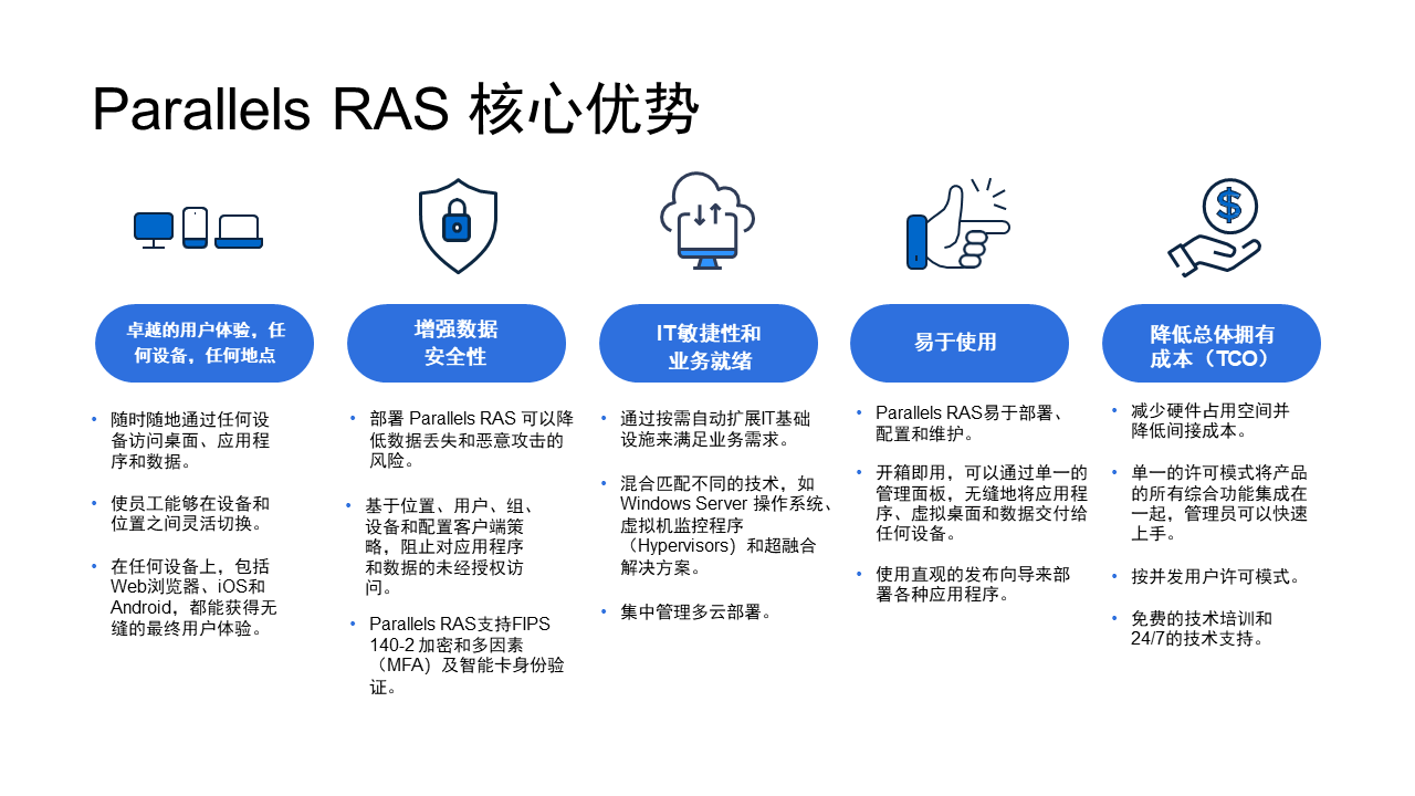 Parallels RAS 核心优势